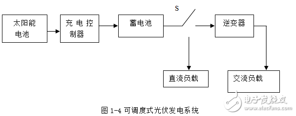 光伏电池的发展历史与光伏系统及其并网系统的工作原理