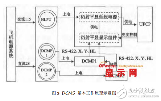 平视显示器中CRT烧灼故障机理分析及定位