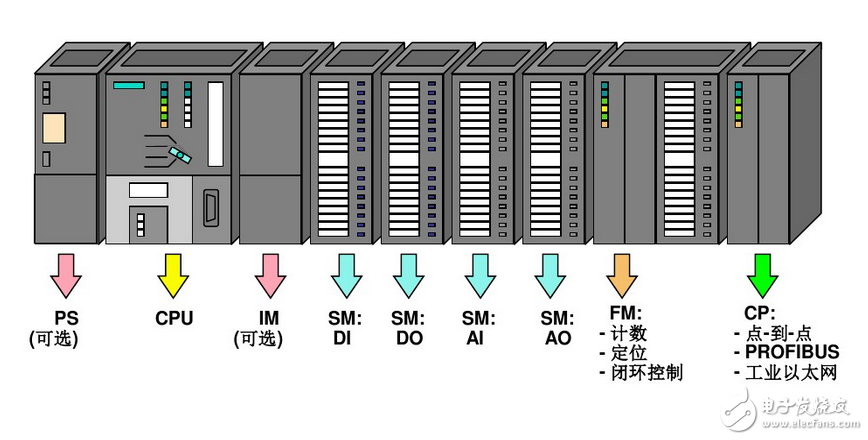 西门子S7-300中文手册免费下载（模块数据手册）