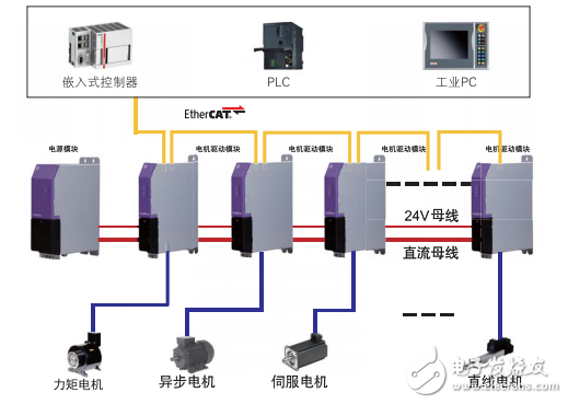 CoolDrive A8伺服驱动器选型手册