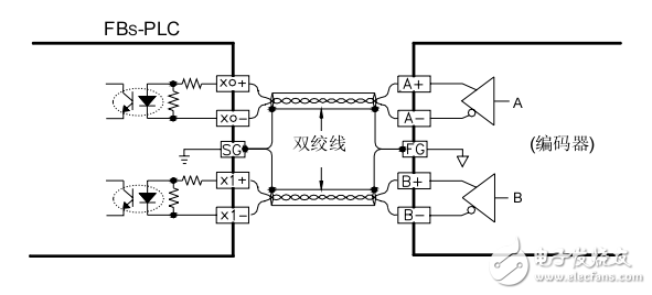 FBS-PLC数字量输入威廉希尔官方网站
