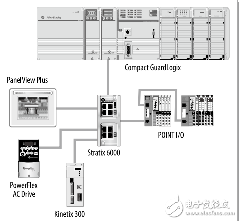 集成架构中型应用选型指南