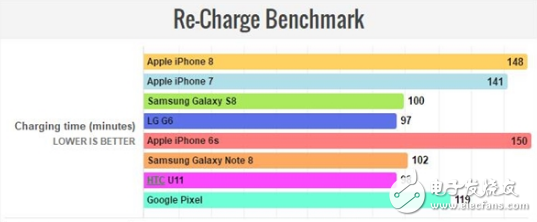 iPhone8上市就被吐槽玻璃背板易碎最低维修费高达1616元