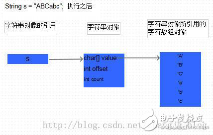 java中string不可变的原因