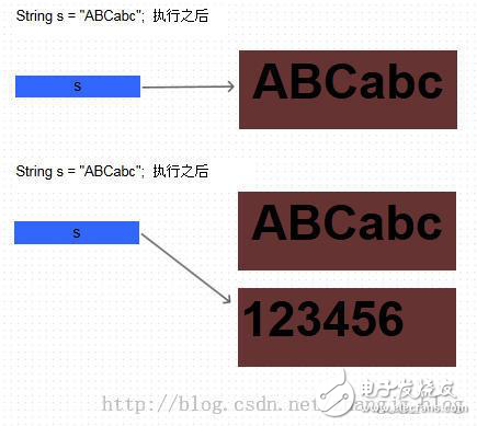 java中string不可变的原因