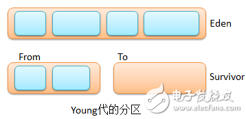 实例分析内存回收机制在java中的应用