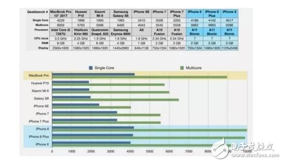 iPhone8、iPhoneX销量低下引堪忧，看这5大升级不买iPhone8、iPhoneX等着后悔