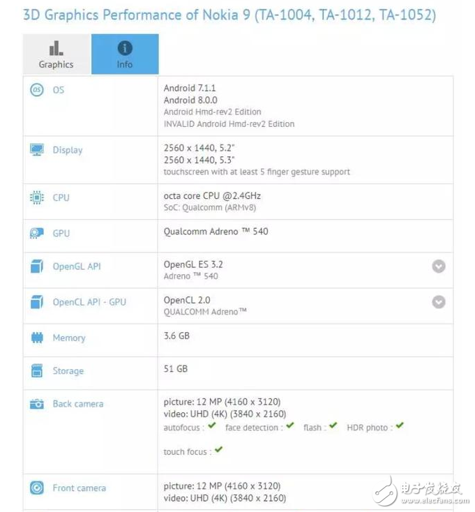 诺基亚9最新消息：诺基亚9真机、配置曝光，你还会为昔日的情怀买单吗