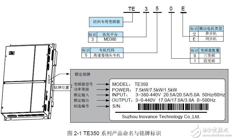 TE350高速卷绕头专用变频器的结构及功能