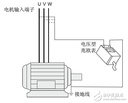 IS300系列伺服驱动器的操作指导手册