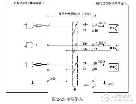 IMC100系列扩展模块的安装