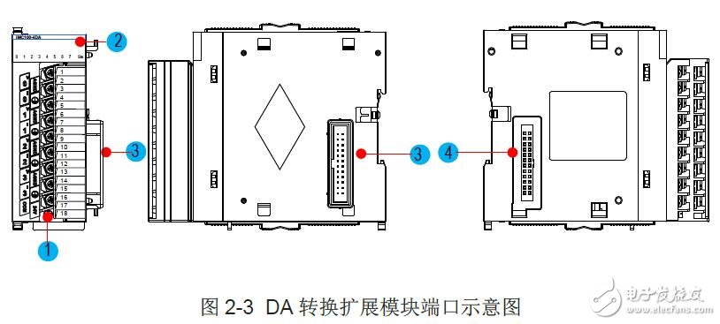 IMC100R系列DA转换模块产品参数