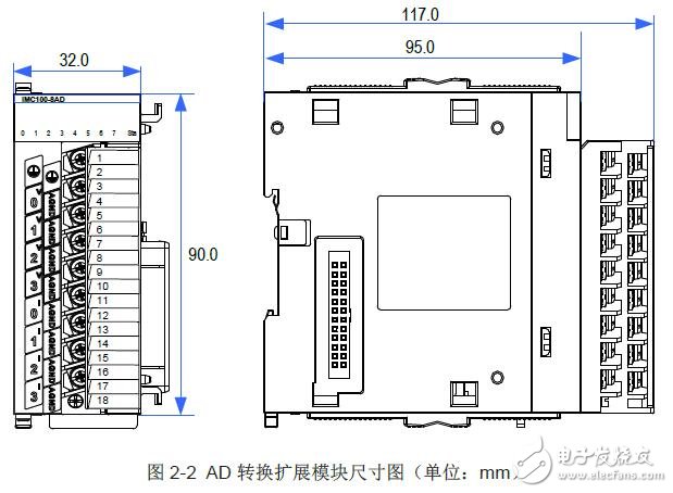 IMC100R系列AD转换模块威廉希尔官方网站
规格