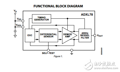 adxl78单轴高G IMEMS加速度计