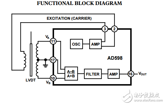 LVDT信号调理器AD598