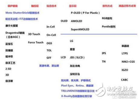 LCD中的TN排列和IPS排列的介绍