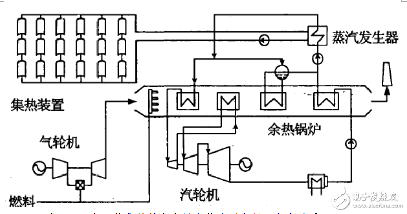 太阳能联合循环系统的介绍与槽式太阳能热发电