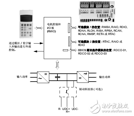 ACS800-04/04P传动模块硬件手册