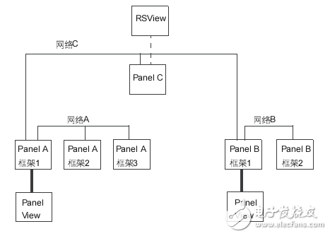 ControlLogix选型手册