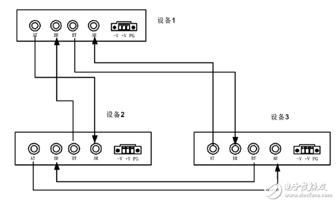 KODT2200系列数据光端机网络管理软件操作手册