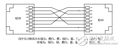 KOM300系列光纤收发器用户手册