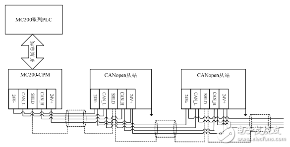 MC200-CPM用户速查手册