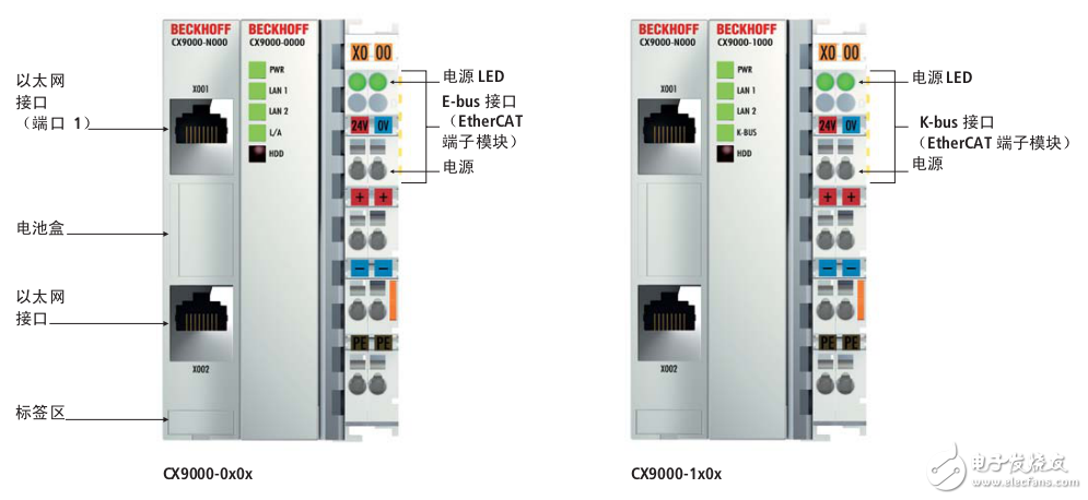 Beckhoff嵌入式PC产品手册