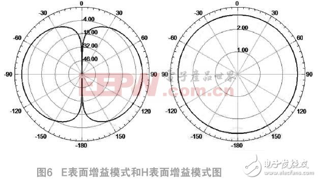 如何设计室内双锥同轴馈电形式的吸顶天线