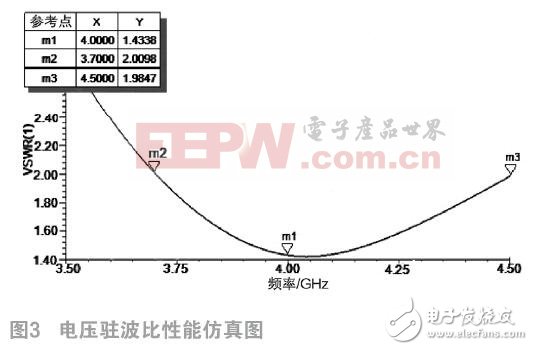 如何设计室内双锥同轴馈电形式的吸顶天线