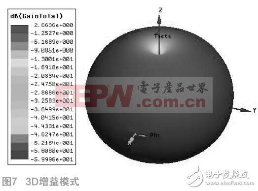 如何设计室内双锥同轴馈电形式的吸顶天线