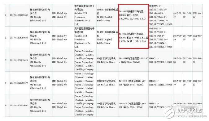 国行版诺基亚8？被诺基亚9替代？被爆采用5.5英寸+双曲屏