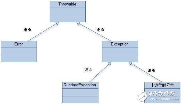 java异常处理设计和一些建议