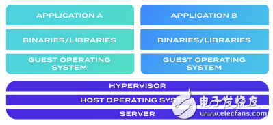 Docker改善传统的应用发布管理