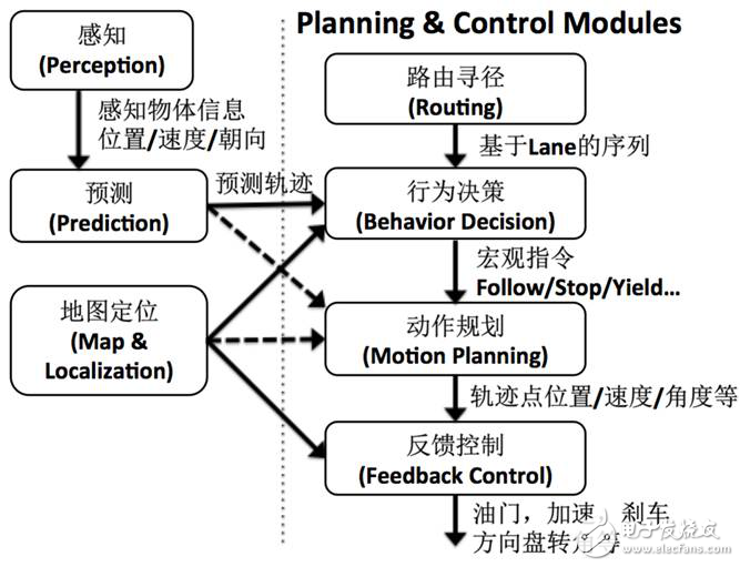 无人驾驶汽车决策威廉希尔官方网站
