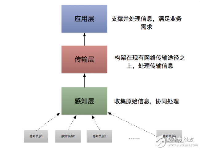 物联网的安全攻防