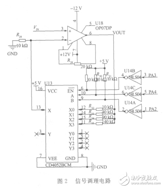 基于STM32的蓄电池检测系统