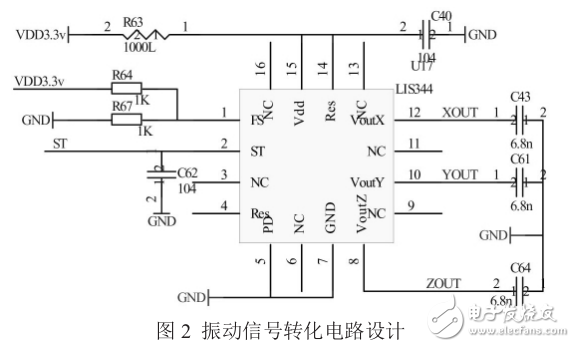 基于STM32F103的振动监测系统设计