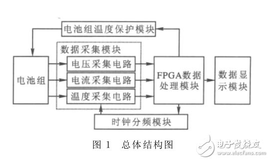 STM32处理器的锂电池组保护电路设计