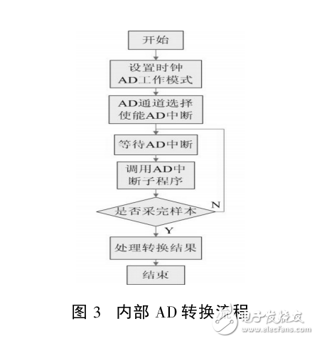 基于STM32的步进电机转速控制实验设计