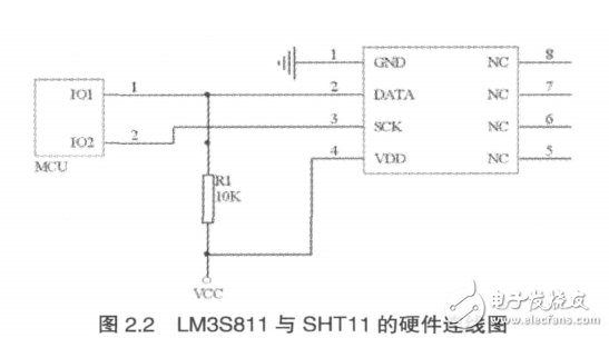 基于Cortex_M3的森林火灾监测WSN节点的设计