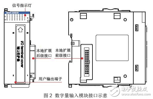 AM600-3200END数字量输入扩展模块