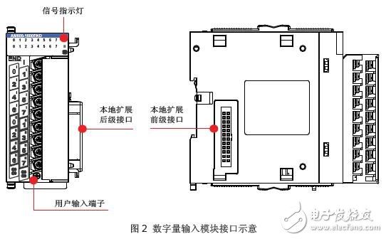 AM600-1600END数字量输入扩展模块