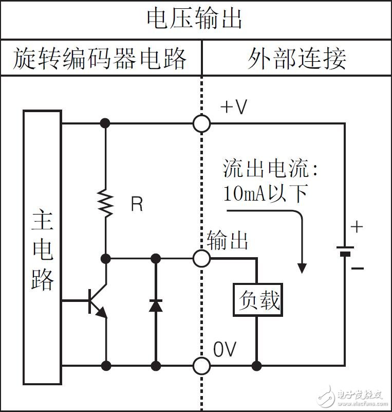 基于E80H系列增量型旋转编码器的特性说明