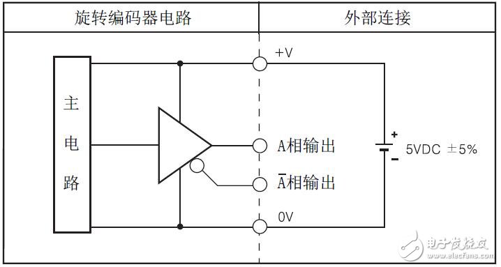 E68S系列增量旋转编码器