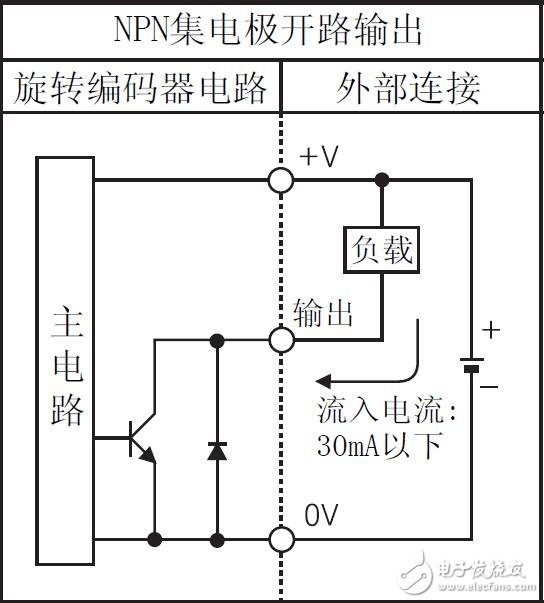 E60H系列增量旋转编码器