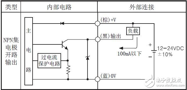 BA系列的光电传感器的参数及规格