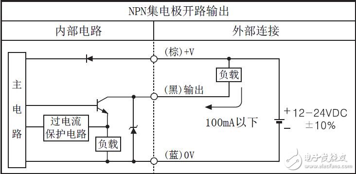 BF5系列光纤放大器的规格及连接