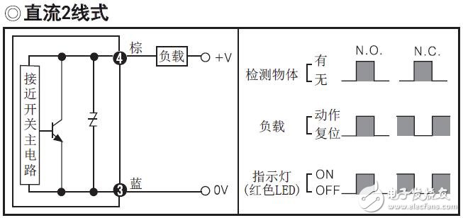 PRW系列接近开关的功能特性