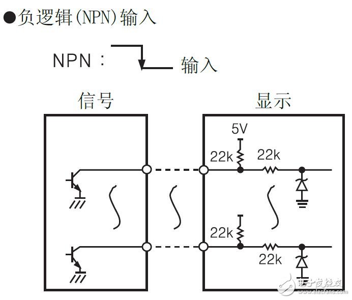 D5Y/D5W系列显示单元的型号及规格