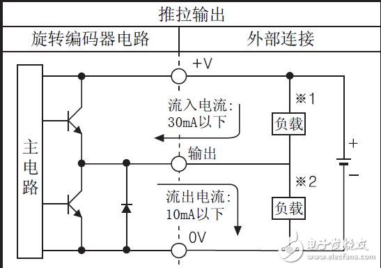 ENC系列增量旋转编码器的功能特性